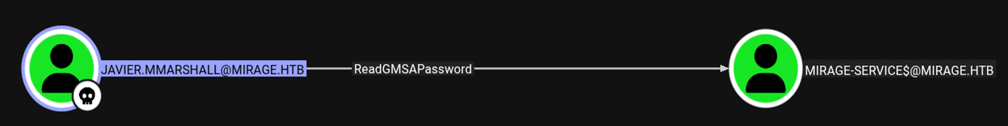Hack-The-Box Mirage Machine - ReadGMSAPassword on the Mirage-Service$ User