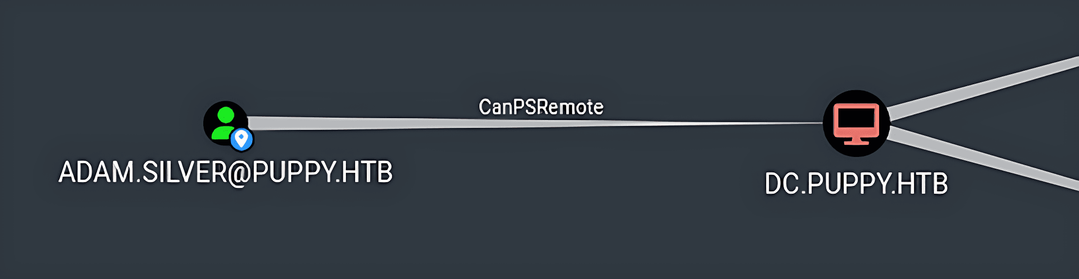HackTheBox Puppy Machine - Outbound Permissions of Adam.Silver User