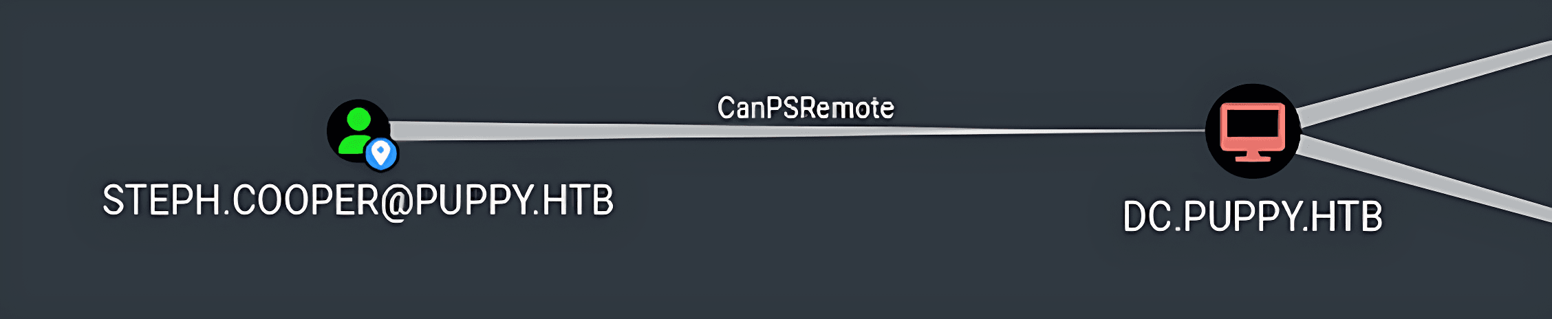 HackTheBox Puppy Machine - Outbound Permissions of Steph.Cooper User